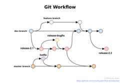Git-Flow-Architecture