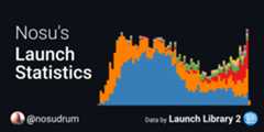 launch-stats