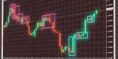 Candlestick-Pattern-Scanner