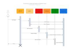 mendix-cicd