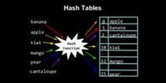 Hash-Table-C