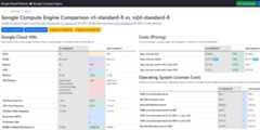 google-cloud-compute-machine-types