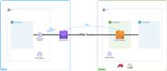 terraform-aws-selfconfig-cgw