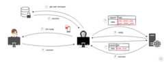 two-factor-authentication-sim-swapping