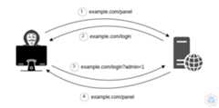 authentication-bypass