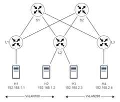 clab_vxlan_frr