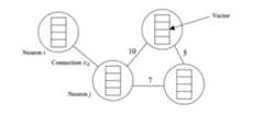 Dynamic_graph_neural_network