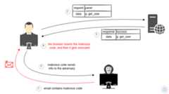 dom-based-cross-site-scripting
