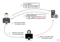 stored-cross-site-scripting