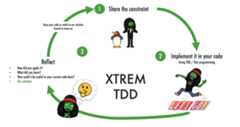 xtrem-tdd-money-kata