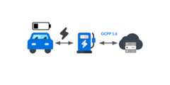 ocpp-1.6J-example-request-response