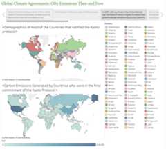 Carbon-Emission-Trends-From-Kyoto-to-Paris