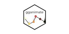 gganimate