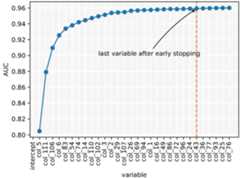 stepwise-regression