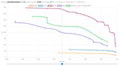 vector-db-benchmark