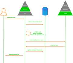 springboot-ddd-example