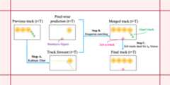 ECCV22-P3AFormer-Tracking-Objects-as-Pixel-wise-Distributions