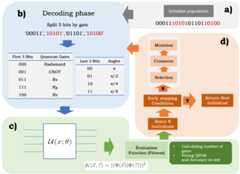 Automatic_design_of_quantum_feature_maps_Genetic_Auto-Generation