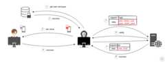 two-factor-authentication-sim-cloning
