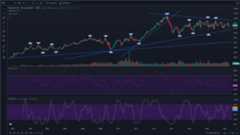 Swiss-Leader-Index-SLI-Chart