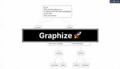 graphize