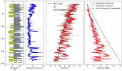 Pore-Pressure-Analysis