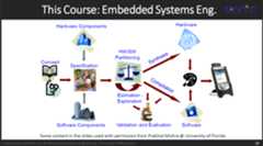 Embedded-Systems-Engineering