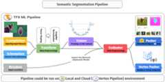 semantic-segmentation-ml-pipeline