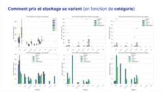 Sales-analytics_DataViz_BI_Excel_PythonSeaborn