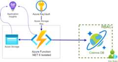 AzureFunction-CosmosDB-RBAC
