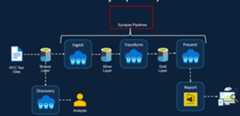 Azure_Synapse_Project_NYC_TAXI_DATA