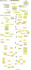 Data-Engineering-Roadmap