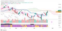 TradingView-Proprietary-Indicators