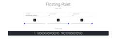 floating-point-visualizer