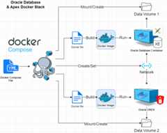 oracle-apex-docker-stack