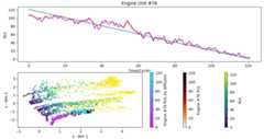 Time-Series-Hybrid-Autoencoder