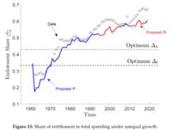 StatusQuoUnequalGrowth