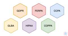 data-compliance