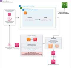 terraform-ec2-image-builder-container-hardening-pipeline