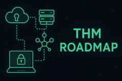 TryHackMe-Roadmap