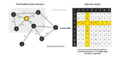 osmnx_adjacency_matrix_for_graph_convolutional_networks