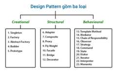 design-pattern