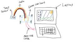 arduinovid19-assessment