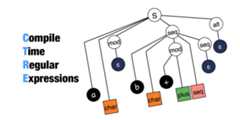 compile-time-regular-expressions