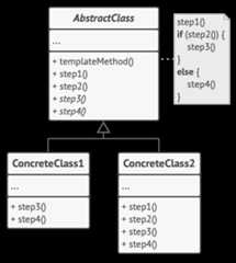 TemplateMethod