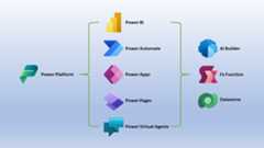 Powerautomate