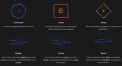 fmodel-spring-state-stored-demo