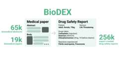 BioDEX