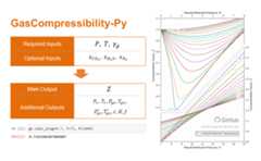 GasCompressibility-py