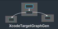 XcodeTargetGraphGen